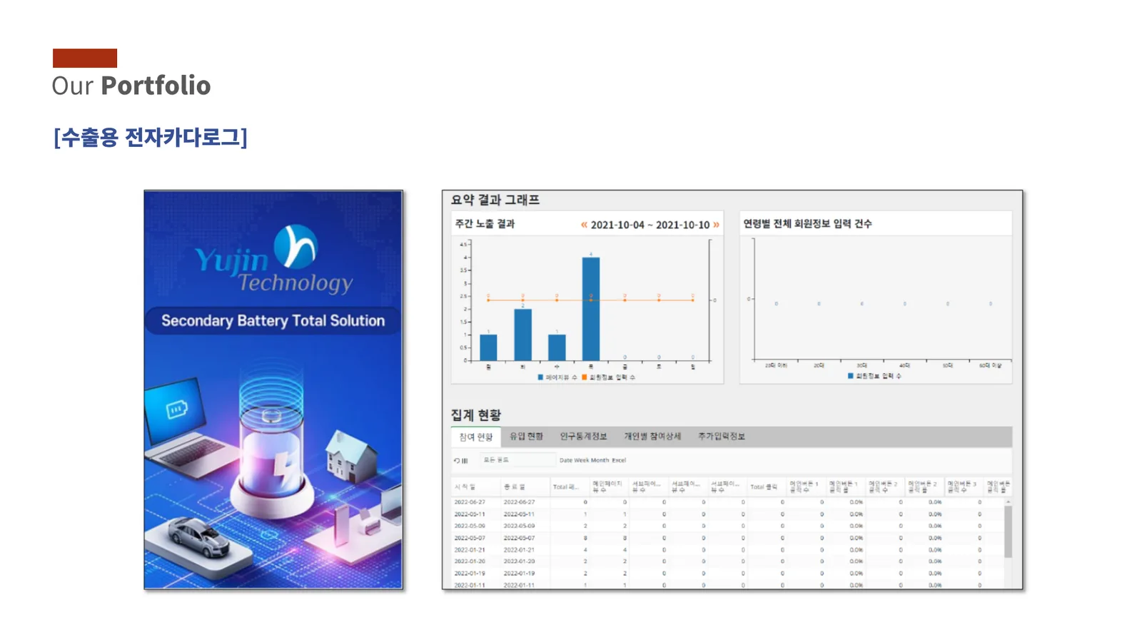 홈페이지 제작 / SNS