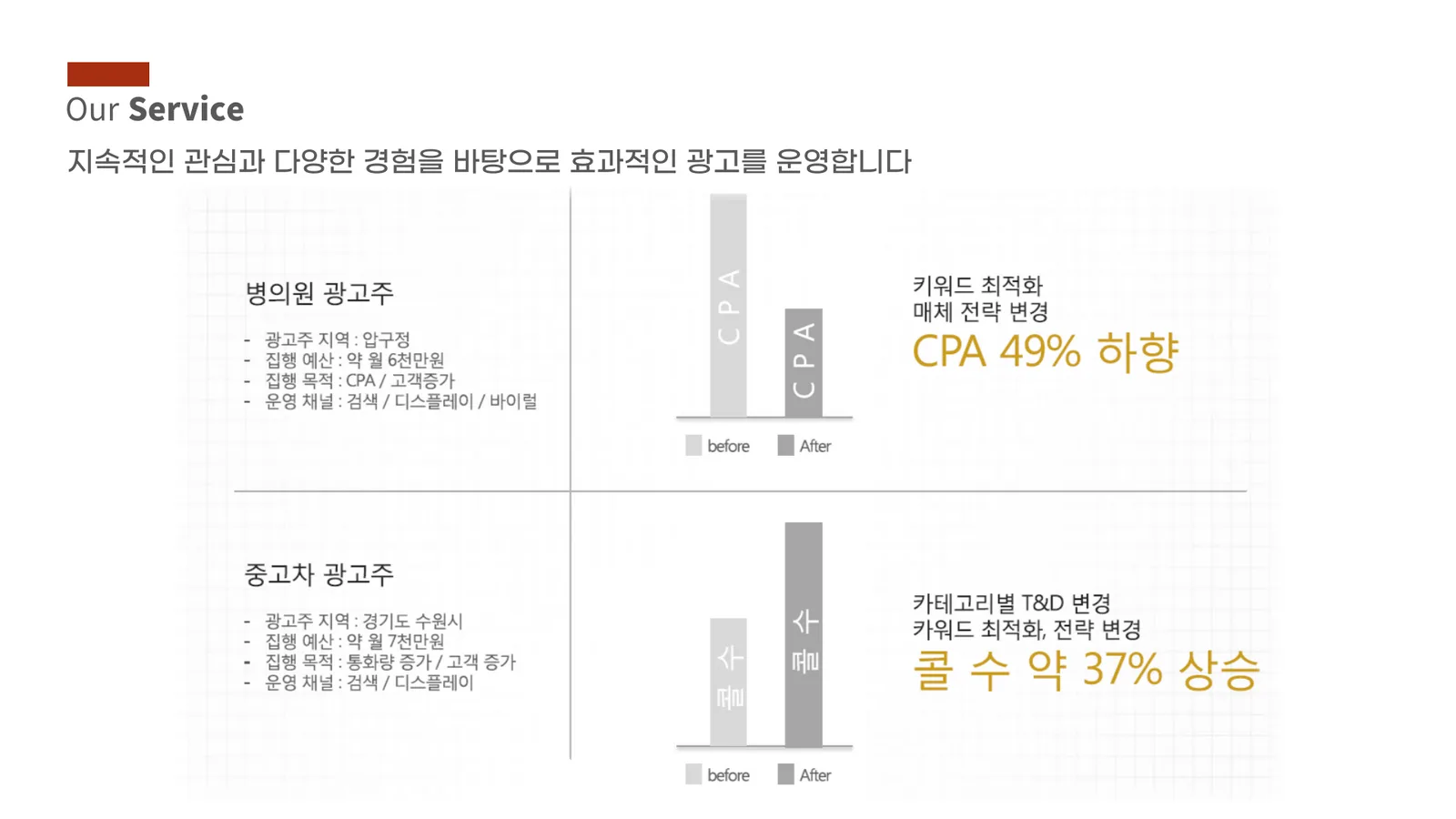 온오프라인 통합마케팅