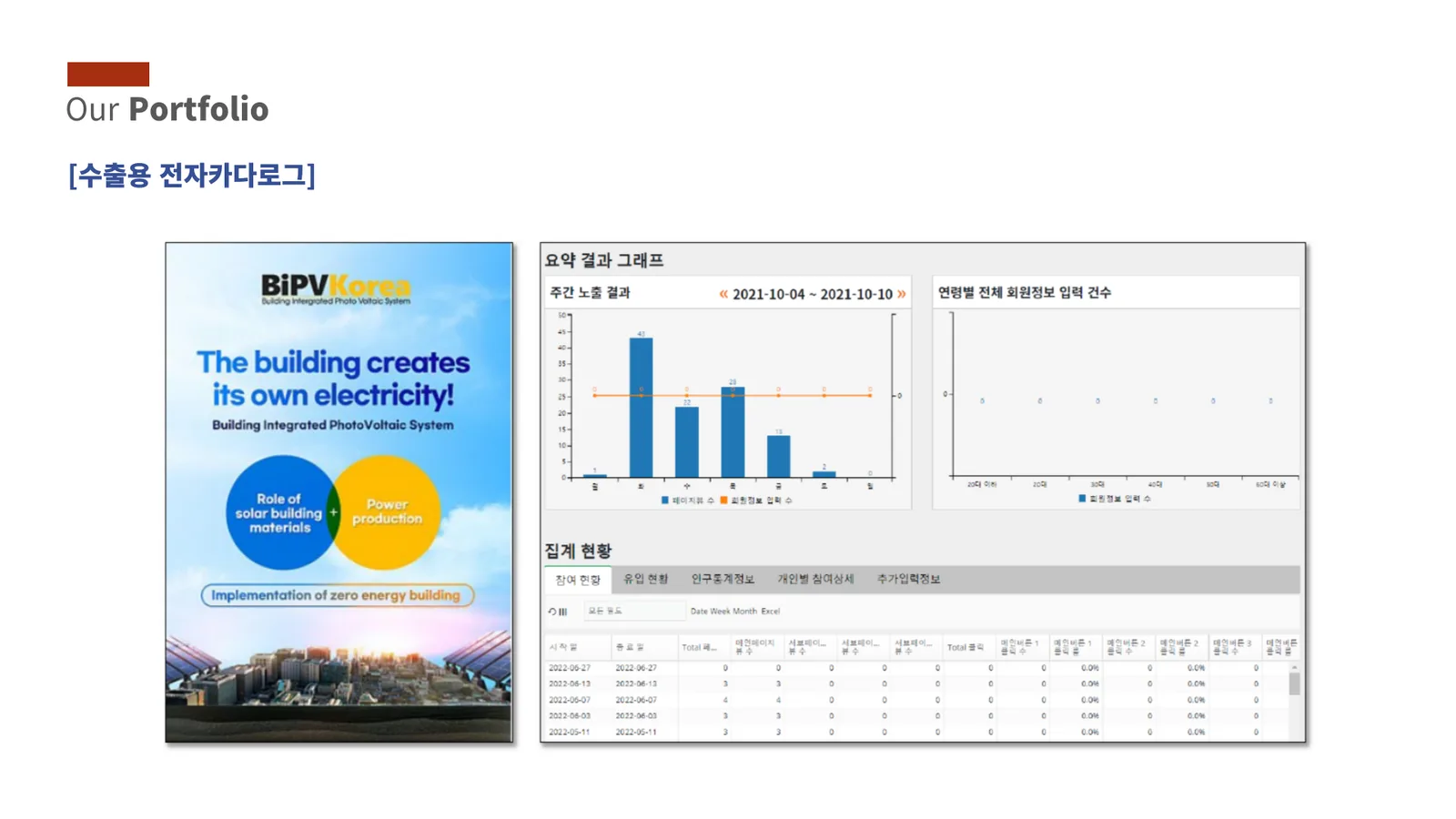 홈페이지 제작 / SNS