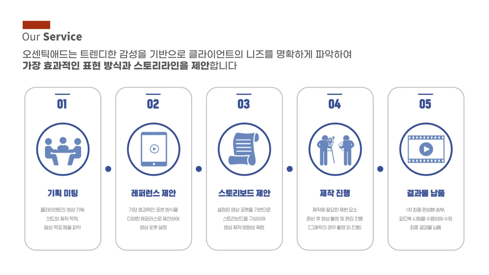 영상제작
