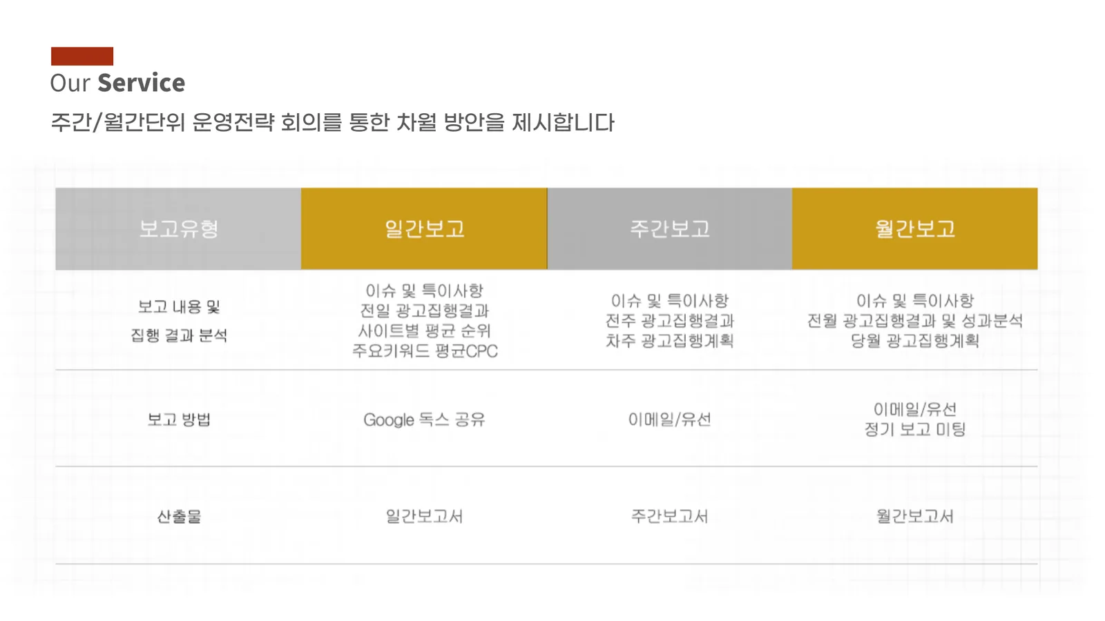 온오프라인 통합마케팅